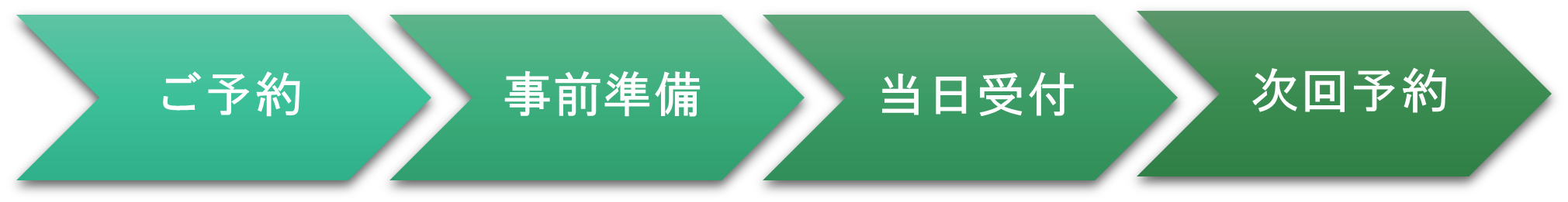 新型コロナウイルスワクチンをご希望される皆様へ 糸魚川こどもクリニック 病児保育室ジオ